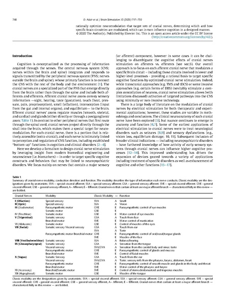 File:Electrical stimulation of cranial nerves in cognition and disease.pdf