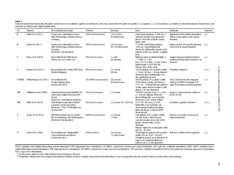File:Electrical stimulation of cranial nerves in cognition and disease.pdf