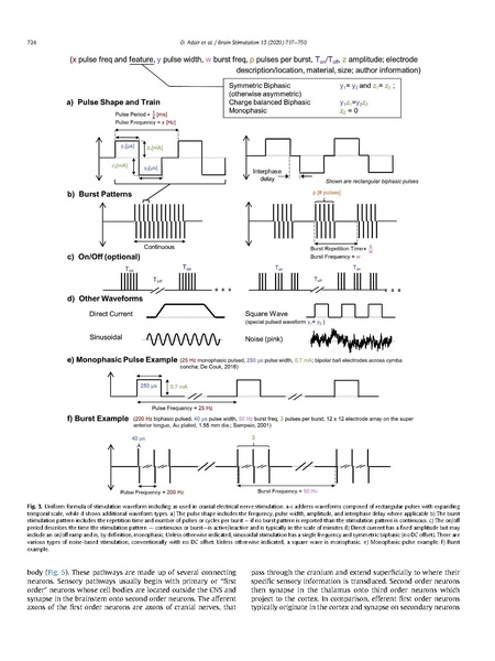 File:Electrical stimulation of cranial nerves in cognition and disease.pdf