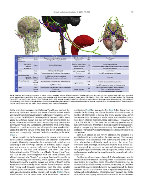 File:Electrical stimulation of cranial nerves in cognition and disease.pdf